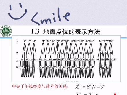 《测量学》系列视频:1.3地面点位的表示:高斯投影与分带#在线学习 #考研 #测绘 #测量 #地图