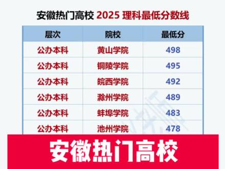 安徽热门高校 2025理科最低分数线#淮北 #濉溪