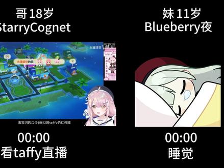 傻福兄妹同一时间线vlog第二期 妹:@Blueberry夜
#兄妹 #记录生活 #崩铁 #刺客信条 #pjsk