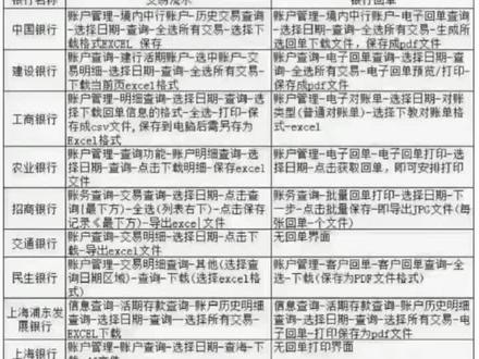 #银行回单打印,记得收藏哦,不然找不到我了😀