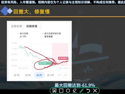 不懂最大回撤,千万别乱买基金#基金 #基金小白 #基金理财 #理财 #一起涨知识