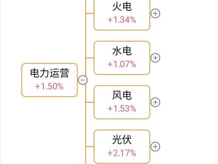 电力运营概念股梳理 #电算协同 #算电协同 #电力运营 #电力 #电力概念股