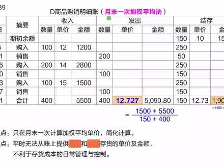 2020年初级会计实务:月末一次加权平均法