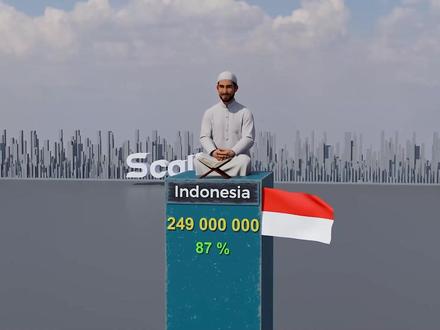 世界上穆斯林人口最多的国家 了解2025年各国穆斯林人口的完整排名。我们按国家细分数据,突出展示拥有最多伊斯兰社区的国家,并提供全球宗教人口统计的可视化洞察。#世界之最 #穆斯林 #伊斯兰 #宗教 #人口