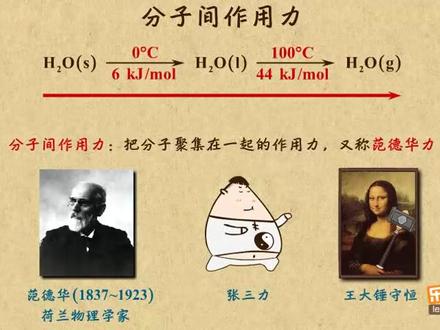 高中化学 #分子间作用力 分子间作用力