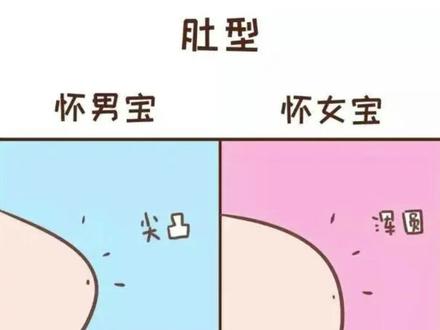 今天在门诊看到有个婆婆说儿媳妇的#孕肚尖尖的,肯定生男孩.