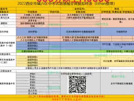 2022陕西中考一分一段表