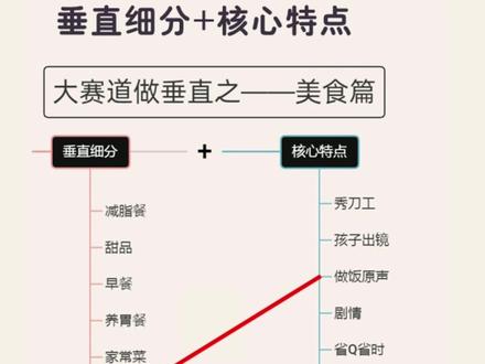 五个案例让你一下看懂美食类账号如何自建赛道#短视频运营 #美食赛道