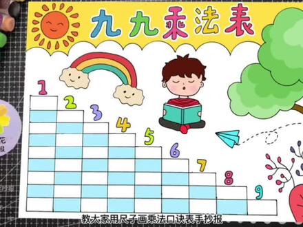 乘法口诀表手抄报#乘法口诀表 #乘法口诀表手抄报 #乘法口诀手抄报