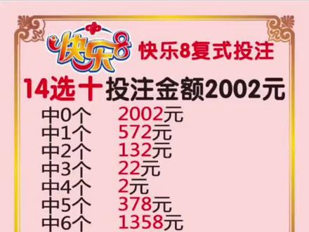 #中国福彩 快乐8复式几种常见玩法示范图