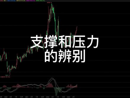 如何识别支撑位和压力位,怎么画#期货 #交易
