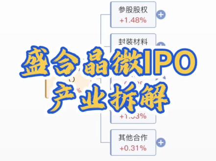 盛合晶微后天打新申购!#盛合晶微#半导体#财经 #盛合晶微