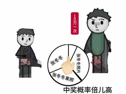 他俩在精神病院就这样玩#李冬CP#李宇#张冬冬#超级无敌大宝贝#异常收录档案