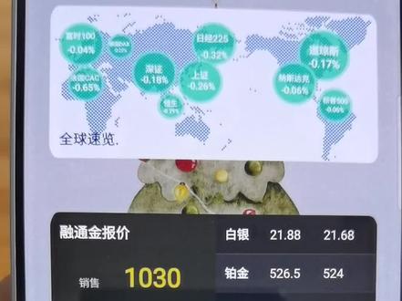 个人投资者必备#魔方信息 #黄金 #股票 #汇率 #桌面小组件