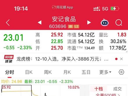 安记食品 12月10日 市场有风险 决策需谨慎 #证券 #股票 #财经 #韭菜 #投资