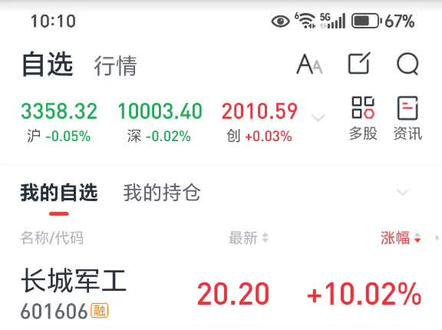 安妮股份换成了金牛化工,继续持有长城军工