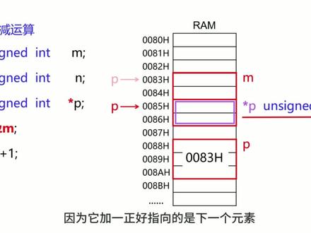 指针变量的基础知识 #单片机 #C语言