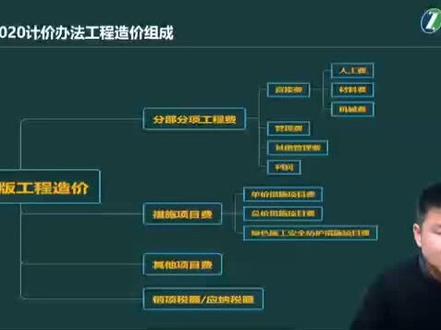 工程造价实操零基础入门-工程造价如何组成的?#智多星计价#工程预算 #零基础 #一级造价师 #土建造价 #工程人#土建造价实操
