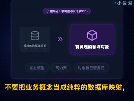 3分钟带你降维打击搞懂DDD。 很多同学面试一听DDD就懵了,开口就是微服务拆分,难怪面试官听了直摇头!🙄 其实90%的人都困在“增删改查”的底层思维里,代码写得像面条一样乱。今天我不讲虚的,直接带你重构下单逻辑,教你如何让代码自己“长脑子”。听完这期,你会发现大厂要求的底层逻辑其实很简单! #程序员面试 #后端开发 #DDD领域驱动设计 #求职找工作 #架构师思维