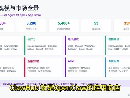 装了 OpenClaw 感觉没啥用?因为你少了这6个技能! 装了 OpenClaw 之后发现,它好像什么都做不了?别卸载。问题不在工具,在你还没给它装技能。OpenClaw 本身就是个空壳——就像一台刚出厂的手机,系统装好了,但一个 App 都没有。真正让它变成「私人 AI 助理」的,是 ClawHub 里的Skill。这期我从下载量最高的 Skill 里挑出了 6 个,每一个装上去都是立竿见影的那种:
🟢 GOG — Google 全家桶一句话打通,Gmail、Drive、Docs、Calendar 全部联动 🔵 Tavily Search — 突破知识截止,实时搜索结果直接结构化给 AI 用
🟣 Summarize — URL、PDF、会议录音,30 秒出摘要
⚪ GitHub — Issue、PR、CI 状态,不开浏览器全搞定
🟠 Notion — 对话直接写入知识库,信息不再手动整理
🩵 Agent Browser — 自动打开网页、点击、填表、批量抓数据
6 个安装命令我放在评论区置顶了,复制粘贴就能用,装上之前和装上之后,真的是两个工具。
#openclaw #openclaw部署 #aiAgent #ai员工 #skills