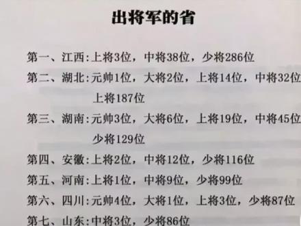 出开国将军各省数量。#军事百科