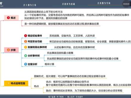 事件树安全评价方法