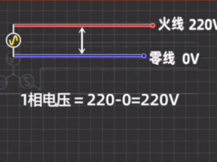 三相380伏交流电是如何变为220伏交流电的?