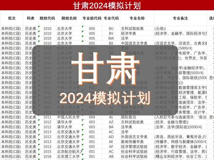 甘肃24年模拟填报:招生计划查看院校专业组代码,直接填进系统 #志愿填报 #甘肃 #2024高考
