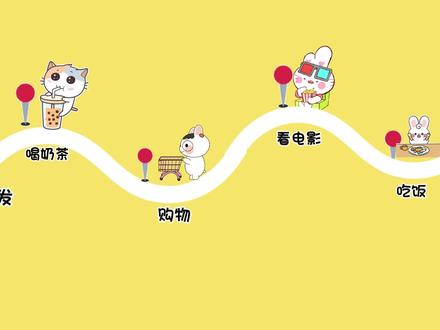 电脑剪映教学:利用贴纸制作卡通趣味动画行程轨迹,一看就会 #vlog教程 #剪映教程 #贴纸玩法 #关键帧