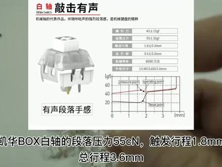 #机械键盘 #键帽 #凯华box轴 白轴的声音你听过吗?