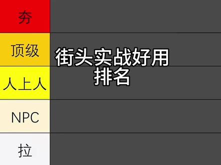 #街头实战 哪家更好用 亲身训练告诉你
