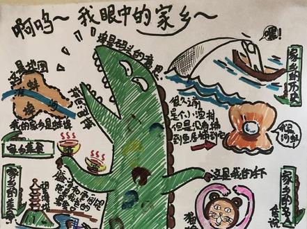 儿子的小报年度集锦2020-2023#小学生手抄报