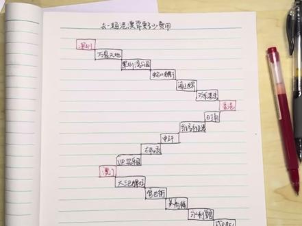 香港旅游 去一趟港澳需要准备多少费用一条视频给你讲清楚,看完记得点赞收藏#旅行推荐官 #香港旅游攻略 #港澳旅游@抖音小助手