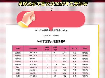2023年主要赛事:女排世联赛,杭州亚运会,巴黎奥运会资格赛。为妹妹,小宇她们加油!为中国女排加油!#中国女排 #李盈莹#龚翔宇#蔡斌 #排球 @DOU+小助手 @抖音小助手