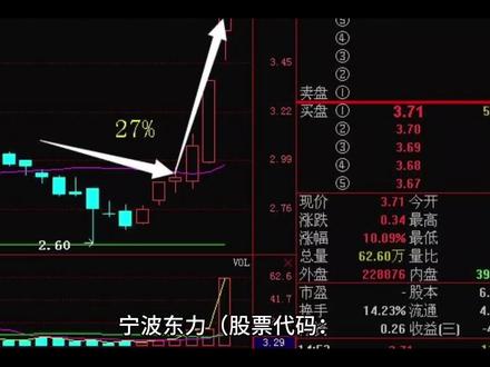 宁波东力机器人概念股#股票#创作者中心 #创作灵感