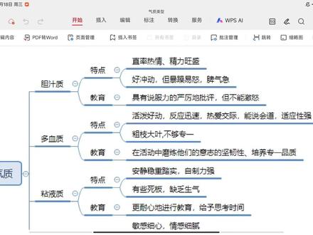 综合应用能力d类气质类型主要背诵内容!!!
#公考 #考公考编 #事业单位 #言语理解 #教师编