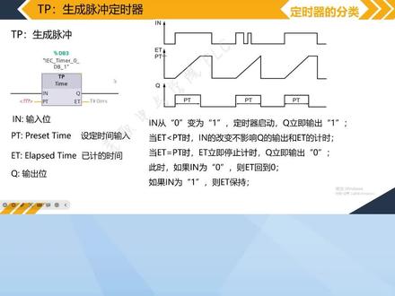 TP定时器如何定时,正在定时怎么让它立即停止计时 #西门子plc #大学教授带你入门PLC #定时器#电工