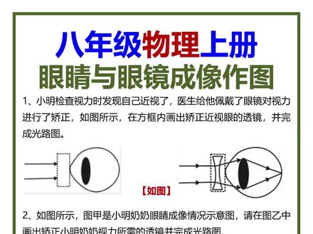八年级生物上册眼睛与眼镜成像作图!#学霸秘籍 #八年级 #必考考点 #专项训练 #生物