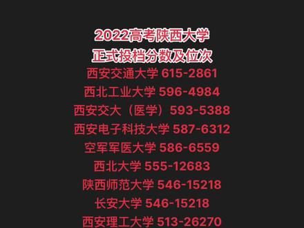 2022高考陕西省内大学正式投档分数及位次
