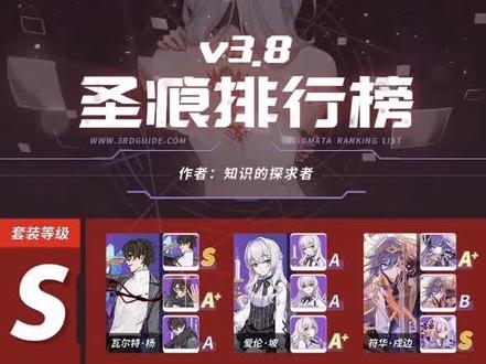 #崩坏三 #圣痕,因为圣痕太多了一期讲不完,所以我先讲一部分,大家看看就好了