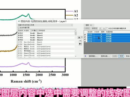 #研究生 听说90%的人还在通过调整原始数据,来调整图线的排列顺序?#干货 #科研 #干货分享