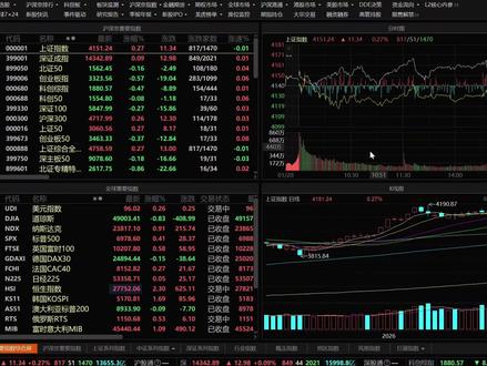 1/28看法:资源股虹吸资金,主线热点蓄势待涨