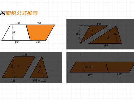 通过梯形面积公式的推导,让孩子理解如何对图形进行切割旋转重组 #五年级数学 #梯形面积 #公式推导 #举一反三