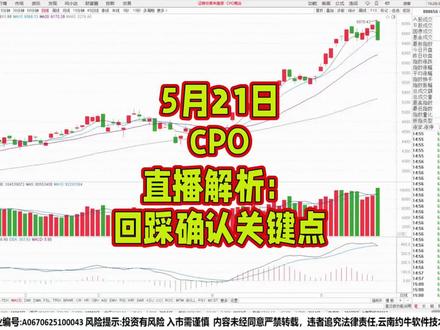 5月21日CPO直播解析:回踩确认关键点