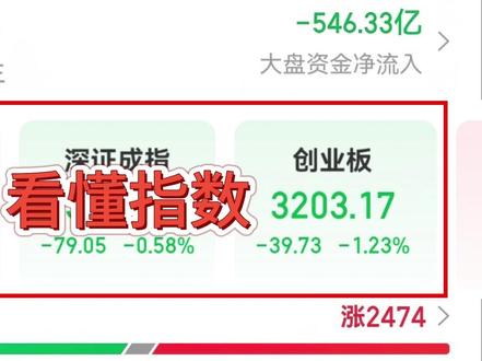 新手快速看懂指数 #指数 #股票知识