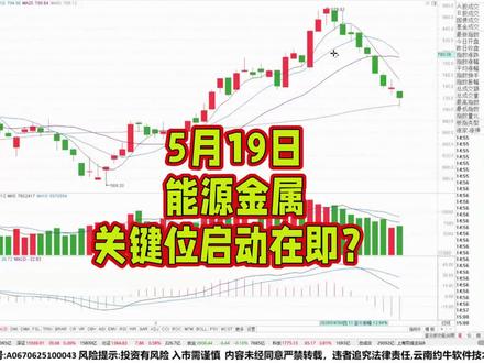 5月19日能源金属关键位启动在即?