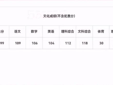 中考成绩出来了 ,总分599分!
丫头辛苦了!
感谢初中三年以来,
各科老师对孩子的付出,
我们胜出了!!!