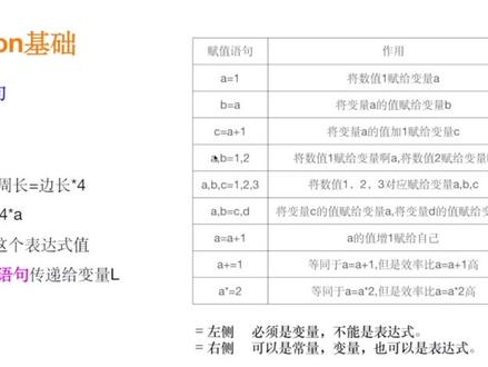 Python 基础速通 Python 基础速通#Python基础 #信息技术 #学业水平测试