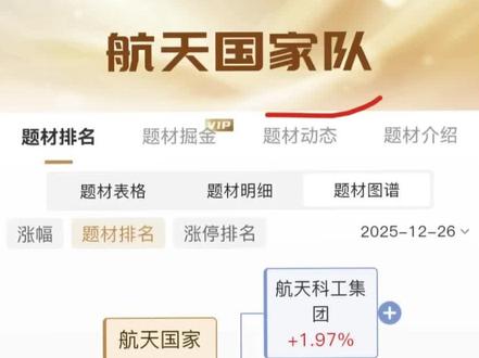 航天国家队深度解析#财经#股票