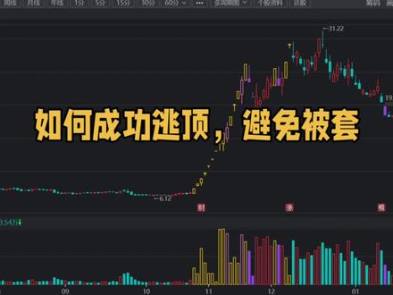 如何成功逃顶,避免被套?#股民#股票#顶部#解套